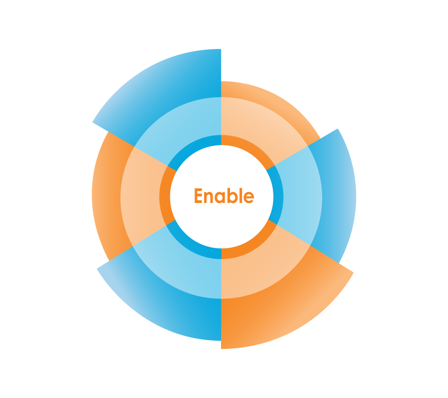 Enable Framework